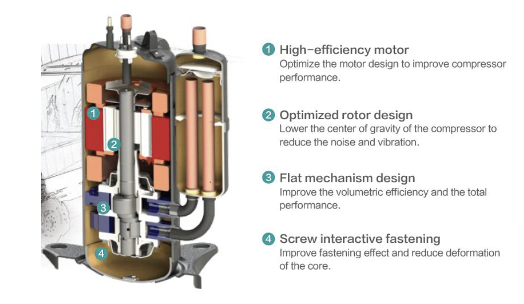 Hi-Therma compressore twin rotary DC inverter