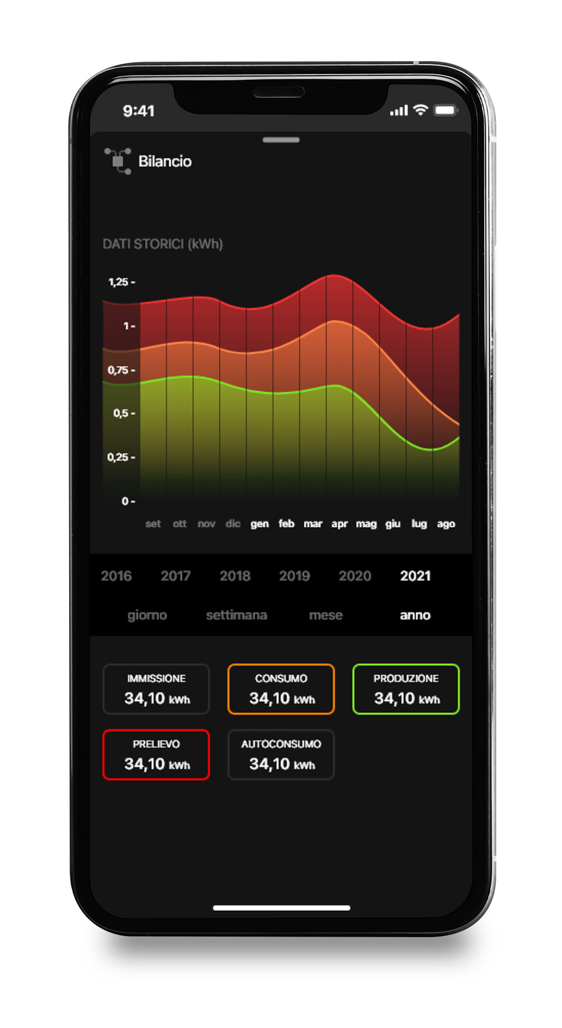 app View - bilancio energia 